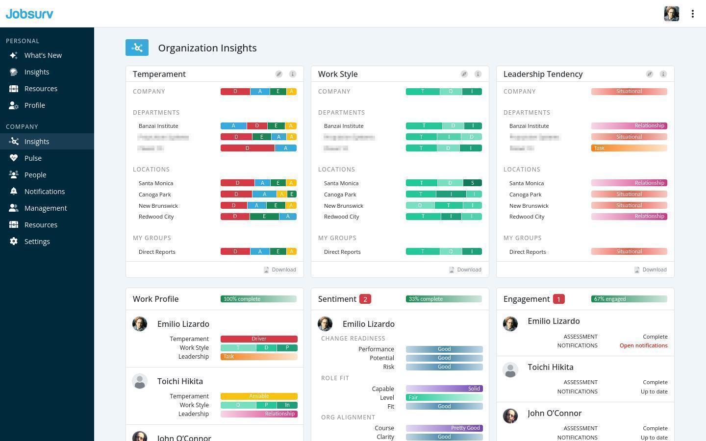 Jobsurv App: Organization Insights page