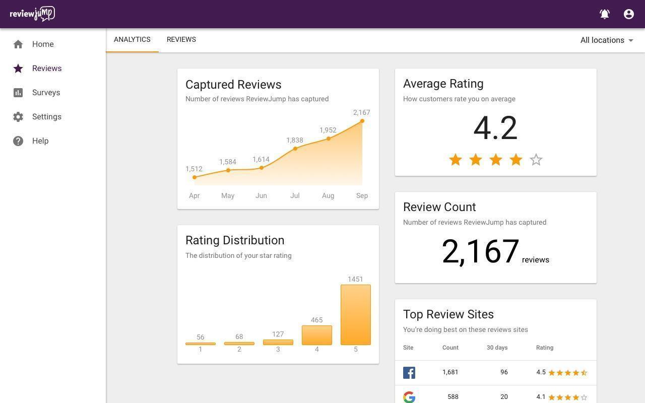 ReviewJump App: Company Review Analytics page